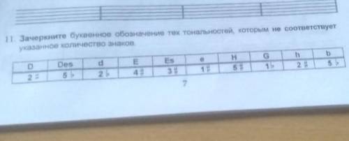 11. Зачеркните буквенное обозначение тех тональностей, которым не соответствует указанное количество