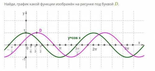 Выбери правильный ответ: y=2cosx y=cosx−3 y=cos(x−π4) y=cos(x+π3) y=cos(x+π4) y=cosx+2 y=−cosx+3 y=c