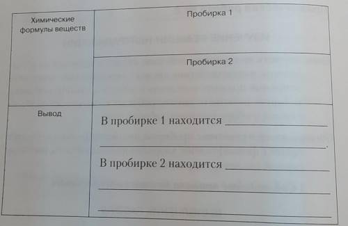 используя один из индикаторов лакмус или распознайте в выданных вам пробирках 1 и 2 раствор гидрокси