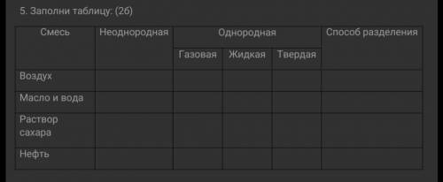 Как заполнить эту таблицу? Я не понимаю