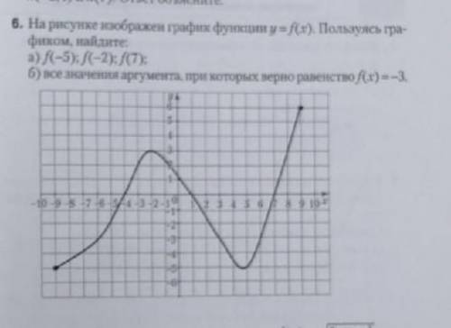 На рисунке изображен график функции y=f(x). Пользуясь графиком, найдите:1)f(-5), f(-2), f(7)​