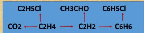 Зделать переобразования по схеме.