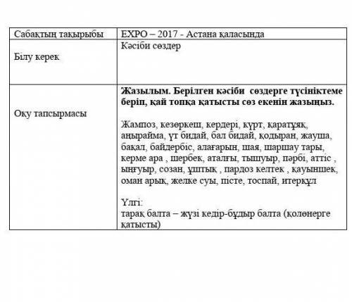 Комек Оқу тапсырмасы Жазылым. Берілген кәсіби сөздерге түсініктеме беріп, қай топқа қатысты сөз екен