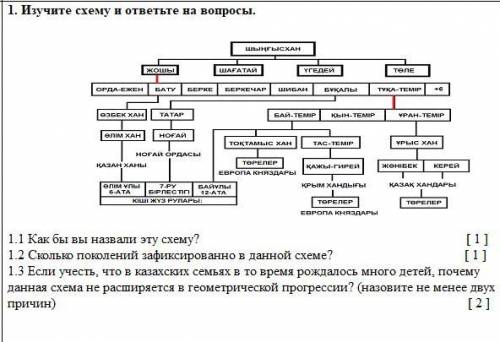 1.1 Как бы вы назвали эту схему? 1.2 Сколько поколений зафиксированно в данной схеме? 1.3 Если учес