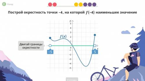 Построй окрестность точки -4 ,на которой f(-4) наименьшее значение