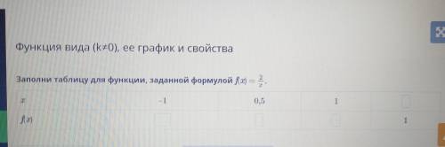 Заполни таблицу для функции, заданной формулой f(x) =2/х