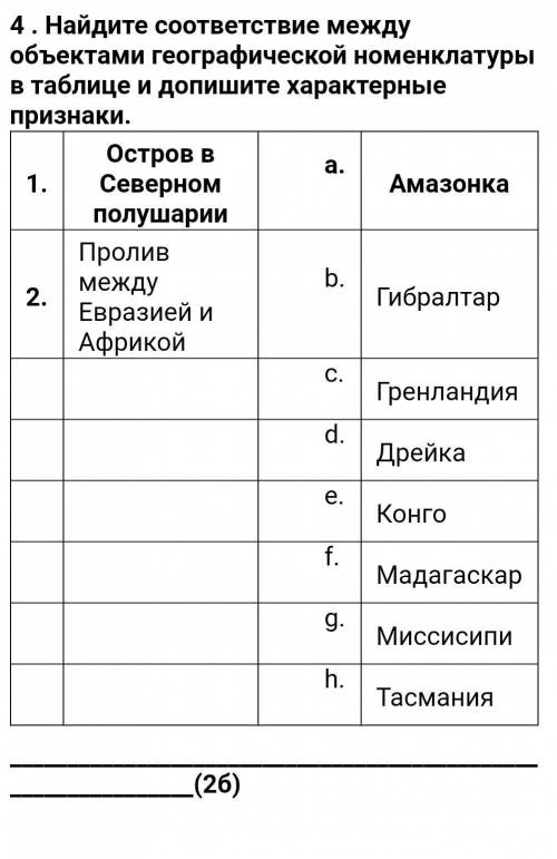 . Найдите соответствие между объектами географической номенклатуры в таблице и допишите характерные