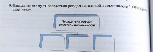 Заполните схему Последствия реформ казахской письменности .Обоснуйте свой ответ ​