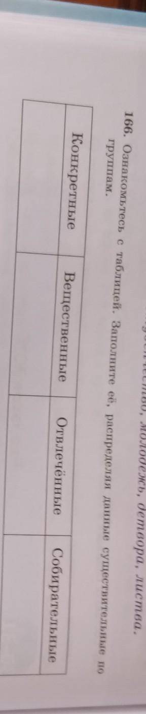 166. Ознакомьтесь с таблицей. Заполните её, распределяя данные существительные по группам.Конкретные