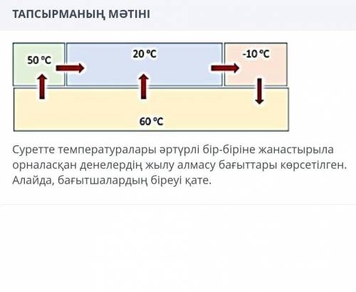 Көмектесндерш отнш керек​