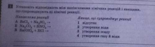 Установіть відповідність між напівсхемами хімічних реакцій і явищами, що супроводжують ці хімічні ре