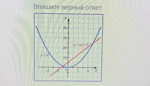 Найдите значения a и b. В ответ впишите их произведение. ​