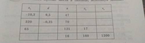 очень нужно. Заранее благодарю если можно на листке с объяснением​