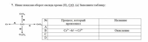 Ниже показан оборот оксида хрома (II), CrO. (а) Заполните таблицу