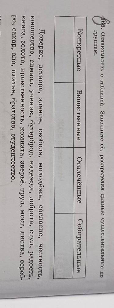 166. Ознамкомтесь с таблицей. Зополните её, распределяя данные существительные по группам.​