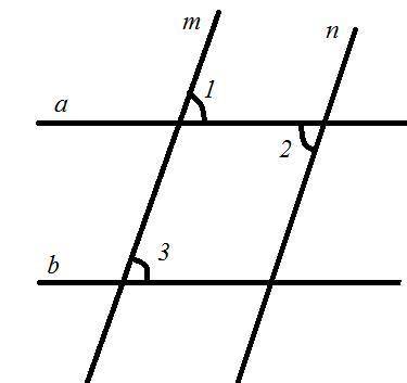 Яке з тверджень обов’язково правильне? Мвлюнок 1 ∠6+∠4=180° ∠1=∠6 ∠5+∠2=180° ∠2≠∠8 Питання №2 ? Від