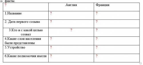 Заполните таблицу Сословно-представительные органы в Англии и Франции Ребята, помните, таблицы за