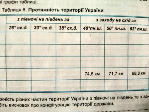 Розрахуйте за градусною сіткою протяжність України з півночі на південь та з заходу на схід за зазна