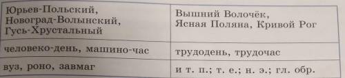 В каждой строке таблицы представлены однотипные или похожие наименования. Однако написание слов, нах