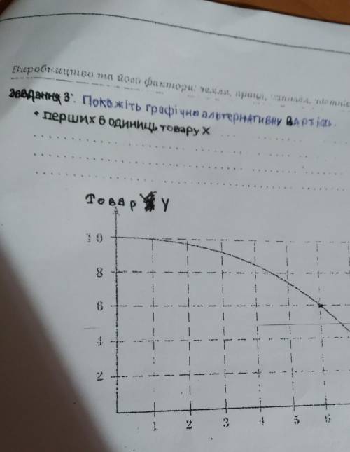 . Покажіть графічно альтернативну вартість перших 6 одиниць товару x ​