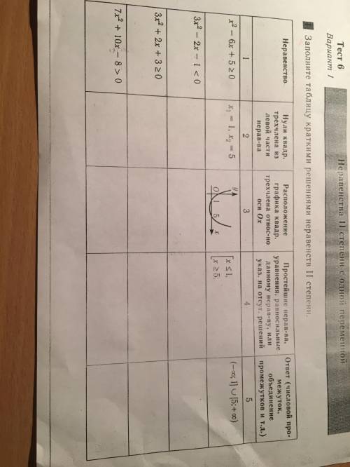Решите Тест 6 вариант 1.Неравенства 2 Степени с одном переменной. сколько есть