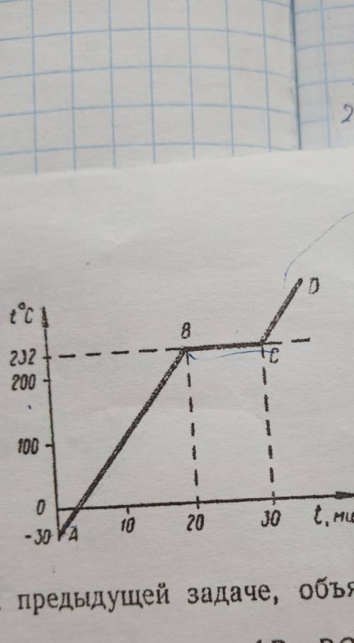 Вариант 1 1. На рисунке изображен графикизменения температуры олова в зависимости симости от времени