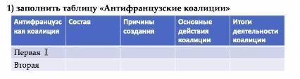 Заполнить таблицу «антифранцузские коалиции» От