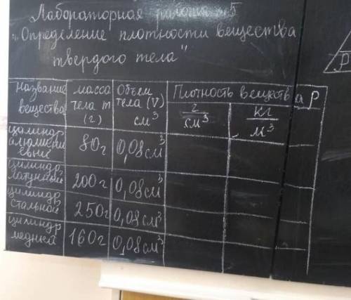 я здсь умаля главное дайте ответ ещёььам в конце треугольник был нарисован кароч p=m/v, p=(2/см/3;кл