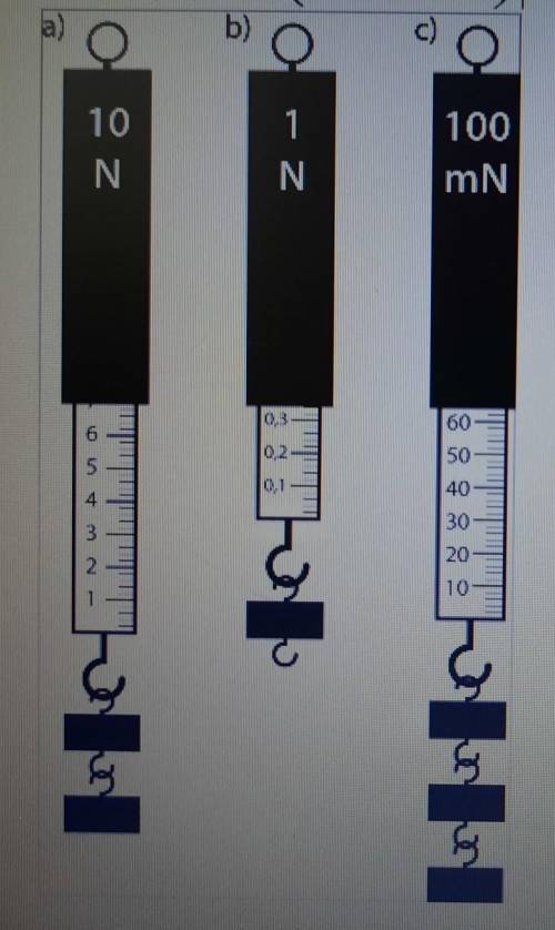 а) Напиши показания каждого динамометра. б) С какого динамометра (a, b или с) можно определить вес т