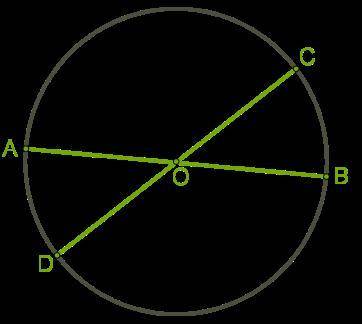 Скажите ответ нужно Diametri.png Дана окружность с центром O и её диаметры AB и CD. Определи перимет
