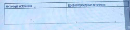 Задание 1. Определите соответствие античных и древнеперсидски исторических сведений и распределите в