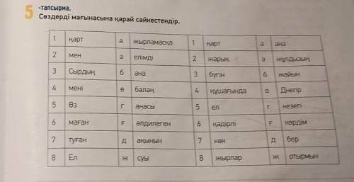 5 -тапсырма.Сөздерді мағынасына қарай сәйкестендір.1картажырламасқа1қартaана2менелімдіә2жарықәжұлдыз