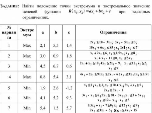 решить задание по информатике 7 вариант