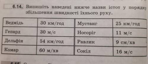 Будь ласка зробіть ці 3 задачі залишилось 25 хвилин будь ласка (де ручкою закреслено речення то роби