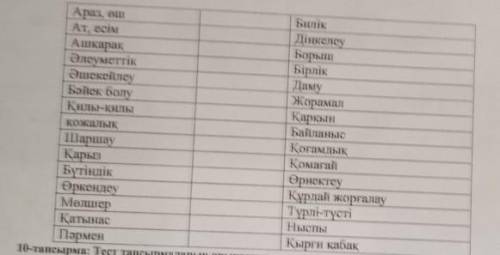 Берілген синоним сөздерді мағынасына сай сәйкестендіріңіз?​