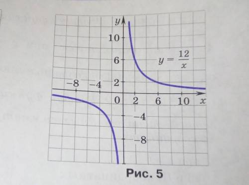 Используя график функции y=12(дробь)х(см рис 5),найдите: 1)расстояние от оси Оy до точки графика с а