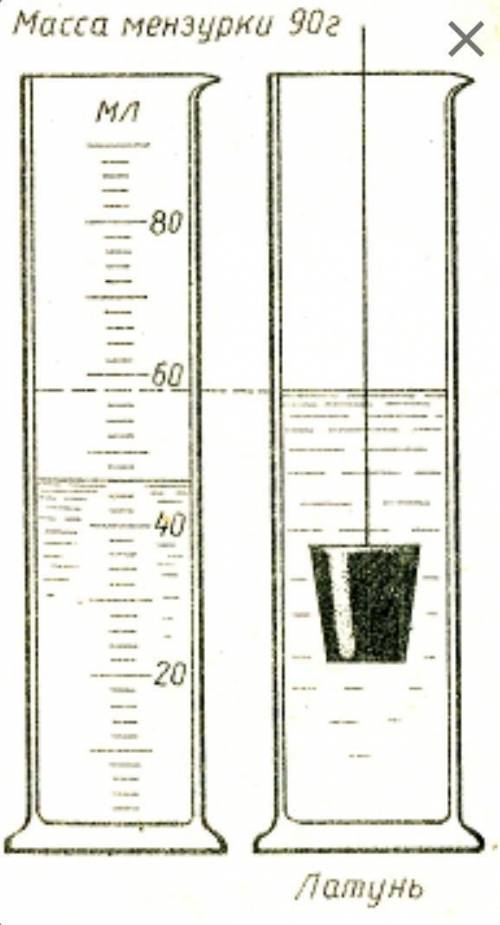 В мензурку с керосином (0,8 г/см3) опускают твердое тело, сделанное из латуни (8,5 г/см3). Масса пус