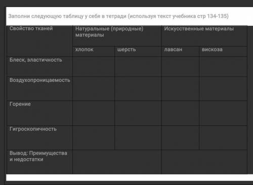 Заполни следующую таблицу у себя в тетради (используя текст учебника стр 134-135) Свойство тканейНат