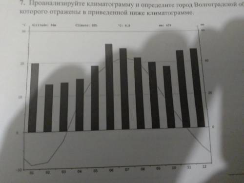 1)Почему климат волгоградской области континентальный? 2) проанализируйте климатограмму и определите