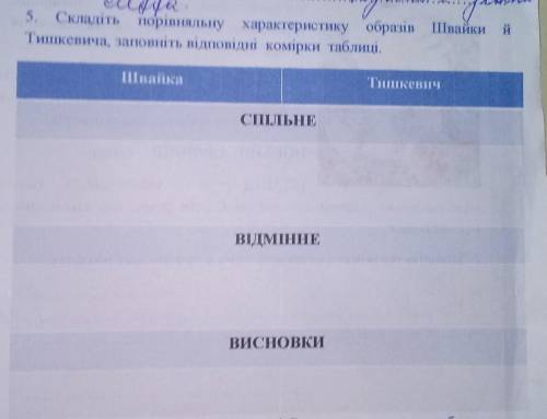 Складіть порівняльну характеристику образів Швайки Тишкевича, заповніть відповідні комірки таблиці.