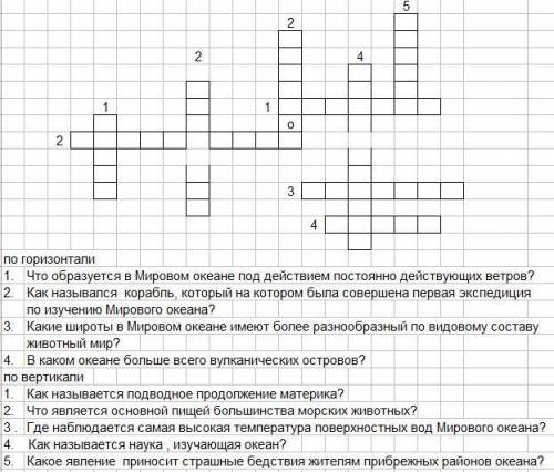 Кроссворд Мировой Океан