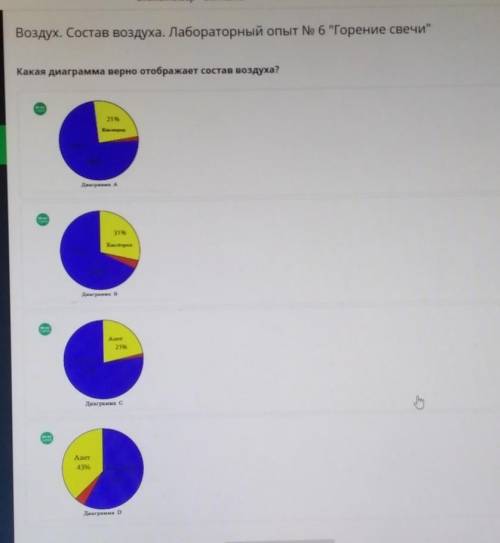Какая диаграмма верно отображает состав воздуха​
