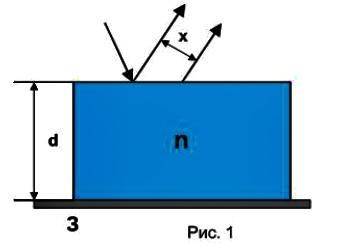 Физика. Луч под углом падения падает на поверхность жидкости с показателем преломления n . На дне жи