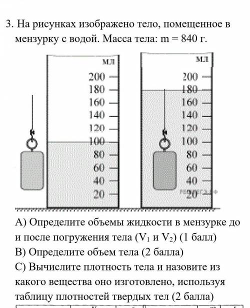 1.     На рисунках изображено тело, помещенное в мензурку с водой. Масса тела: m = 840 г. A) Определ