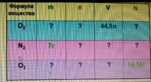 Решите 3 вариант, Это где 03(озон). если что V=18•10²³ ответы списанные не принимаю, а также не прин