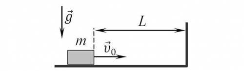 Бруску, находящемуся на горизонтальной поверхности пола, сообщают скорость v0 в направлении стены. П