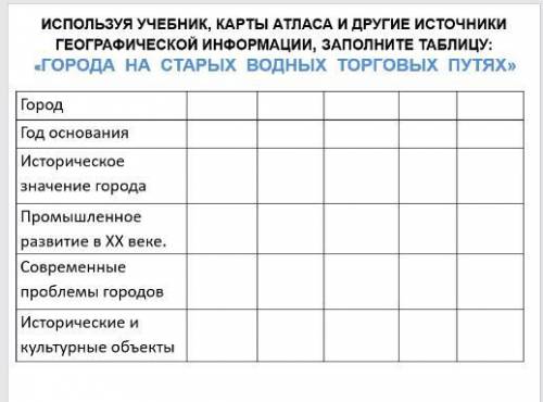 ИСПОЛЬЗУЯ УЧЕБНИК, КАРТЫ АТЛАСА И ДРУГИЕ ИСТОЧНИКИ ГЕОГРАФИЧЕСКОЙ ИНФОРМАЦИИ, ЗАПОЛНИТЕ ТАБЛИЦУ: «ГО