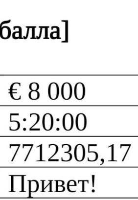 Напишите форматы типов данных:                        [ ] € 8 000 5:20:007712305,17Привет!​