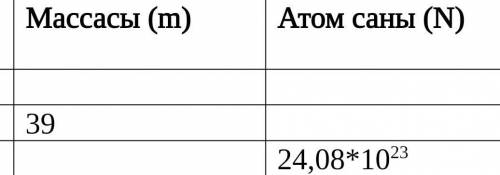 Заттың формуласы:CuCl2; Na2S;FeO:Заттың мөлшері:3 моль;? ;? Массасы:? ;39;? 23Атом саны:? ;? ;24, 08