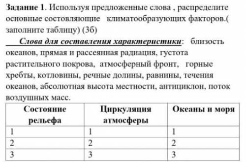 СОР по Географии 8 класс​